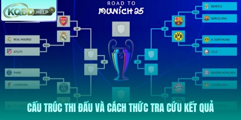 Cách xem lịch thi đấu và thông số Champions League 24/7