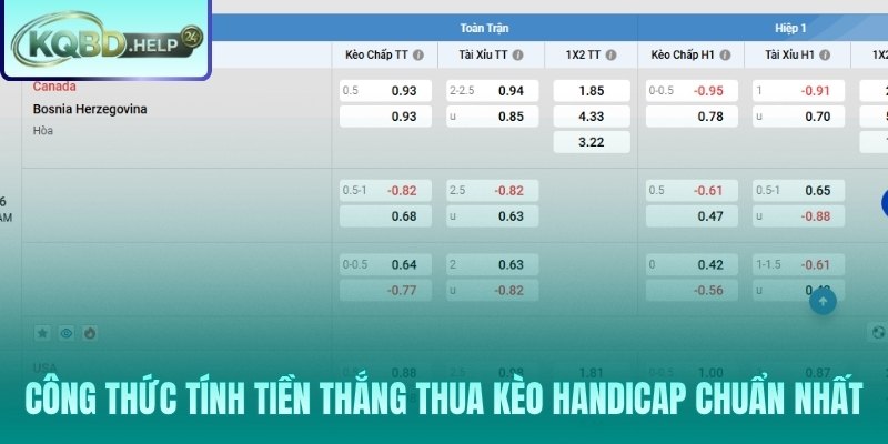 Tính tiền kèo handicap chuẩn xác qua từng kịch bản tỷ số
