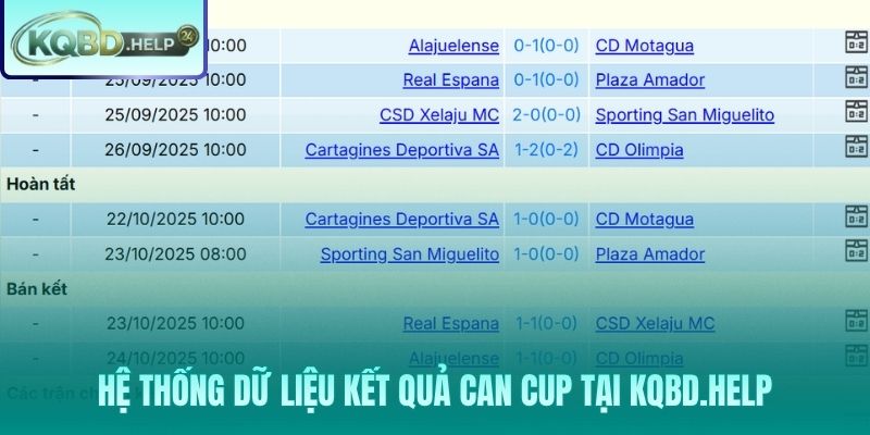 Xem kết quả CAN Cup chính xác tuyệt đối tại Kqbd.help