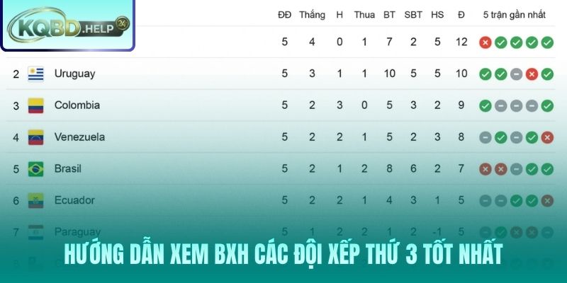 8 vé vớt và cách so sánh xuyên bảng 12 đội thứ 3