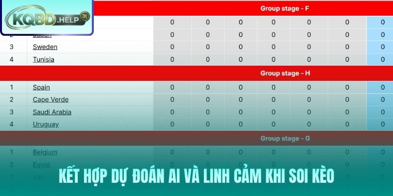 Bốn bước kết hợp baseline xác suất AI và thông tin thời gian thực