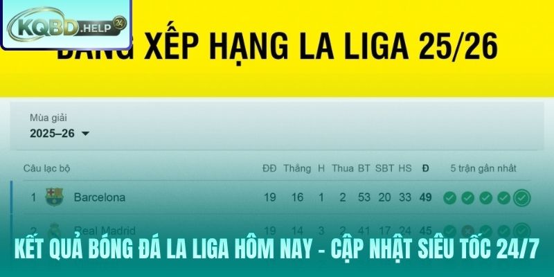 Kết quả La Liga hôm nay – Cập nhật biến động tỷ số và BXH 24/7