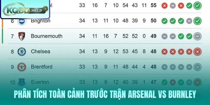 Sự đối lập hoàn toàn về động lực và phong độ giữa Arsenal và Burnley