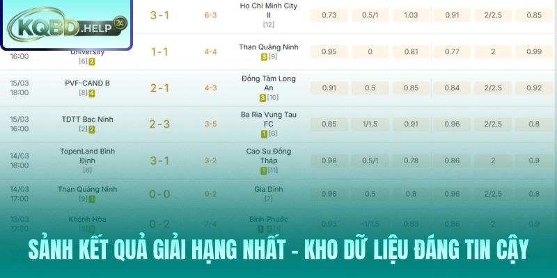 Sức hút từ cuộc chiến thăng hạng và trụ hạng tại giải Hạng Nhất