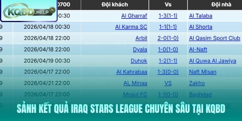 Dữ liệu kết quả giải Iraq: Toàn diện, chính xác và nhanh chóng